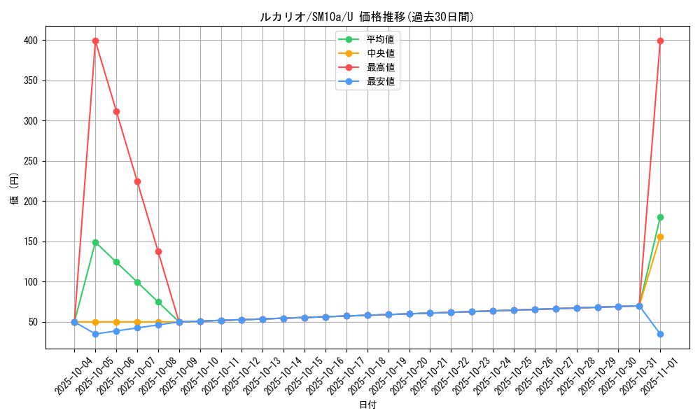 card_27798_series_61290_rarity_65215_graph