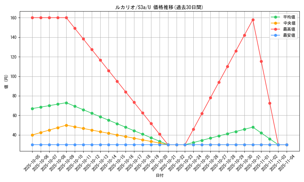 card_27798_series_61315_rarity_65215_graph