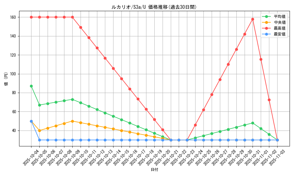 card_27798_series_61315_rarity_65215_graph