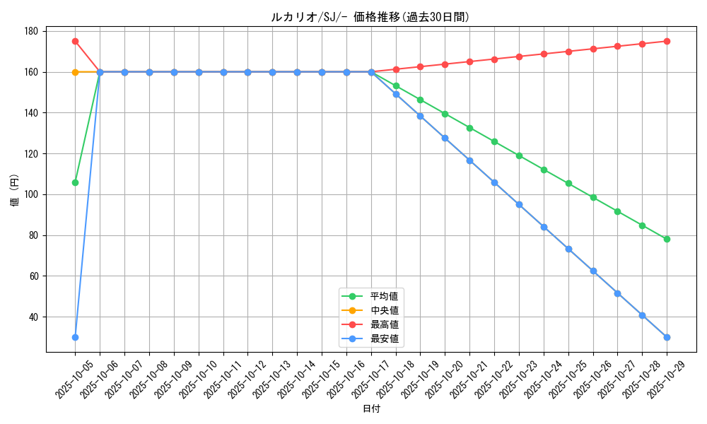 card_27798_series_61352_rarity_95225_graph