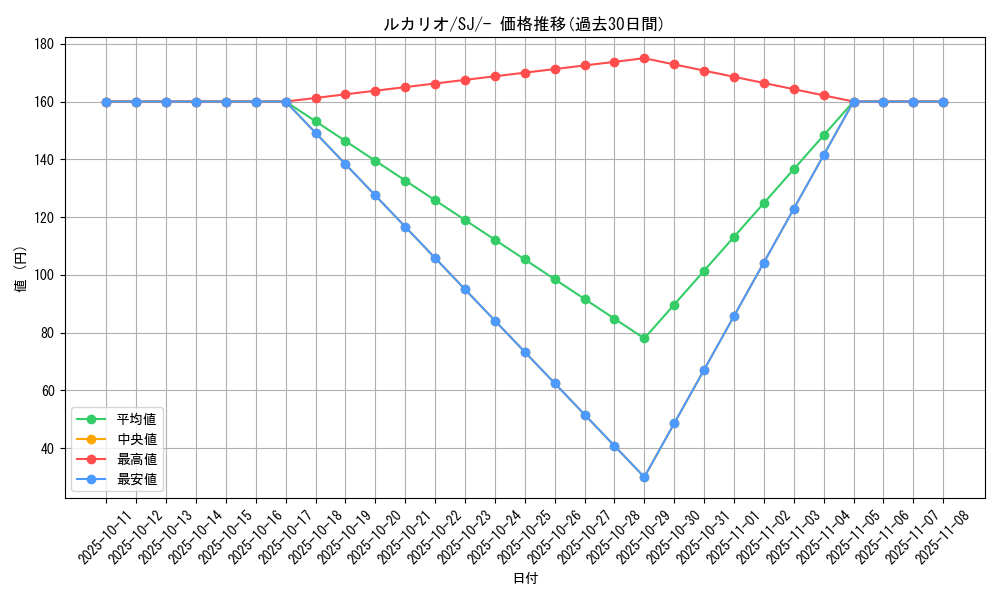 card_27798_series_61352_rarity_95225_graph