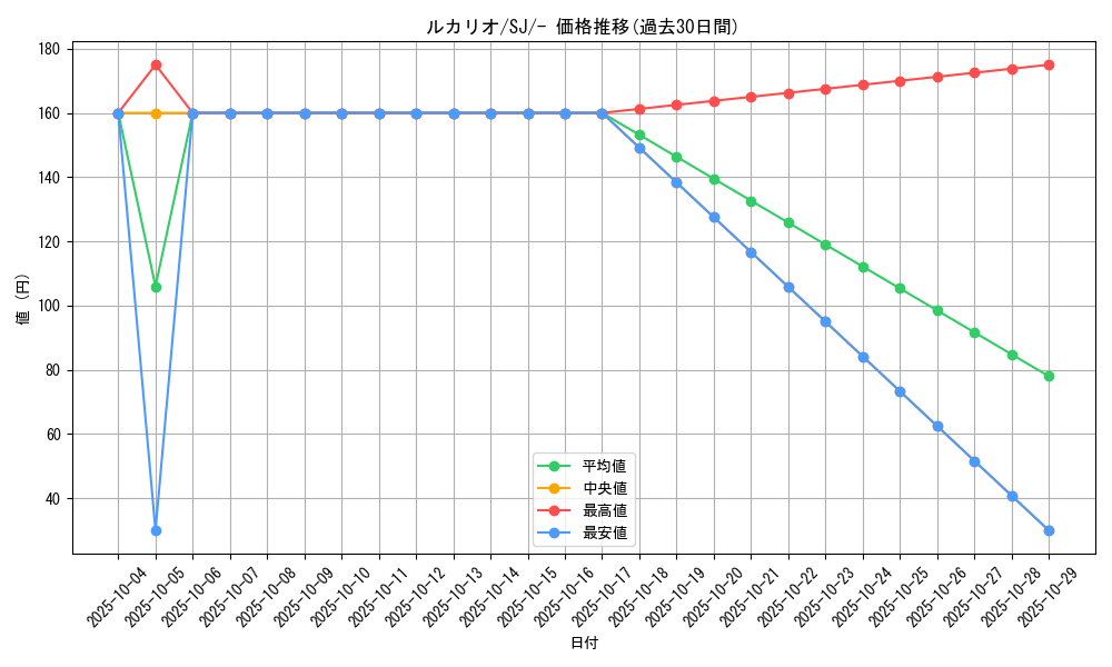 card_27798_series_61352_rarity_95225_graph