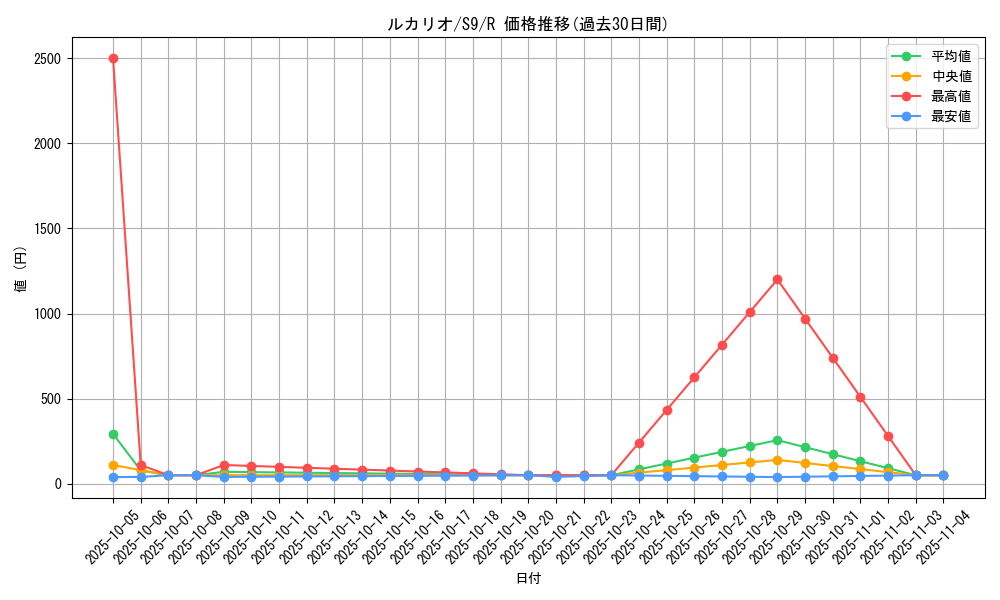 card_27798_series_61355_rarity_65216_graph