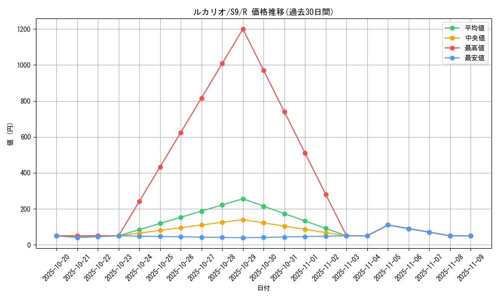 card_27798_series_61355_rarity_65216_graph
