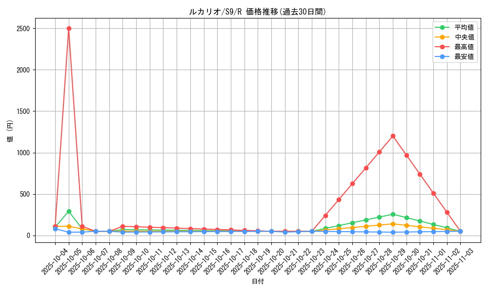 card_27798_series_61355_rarity_65216_graph