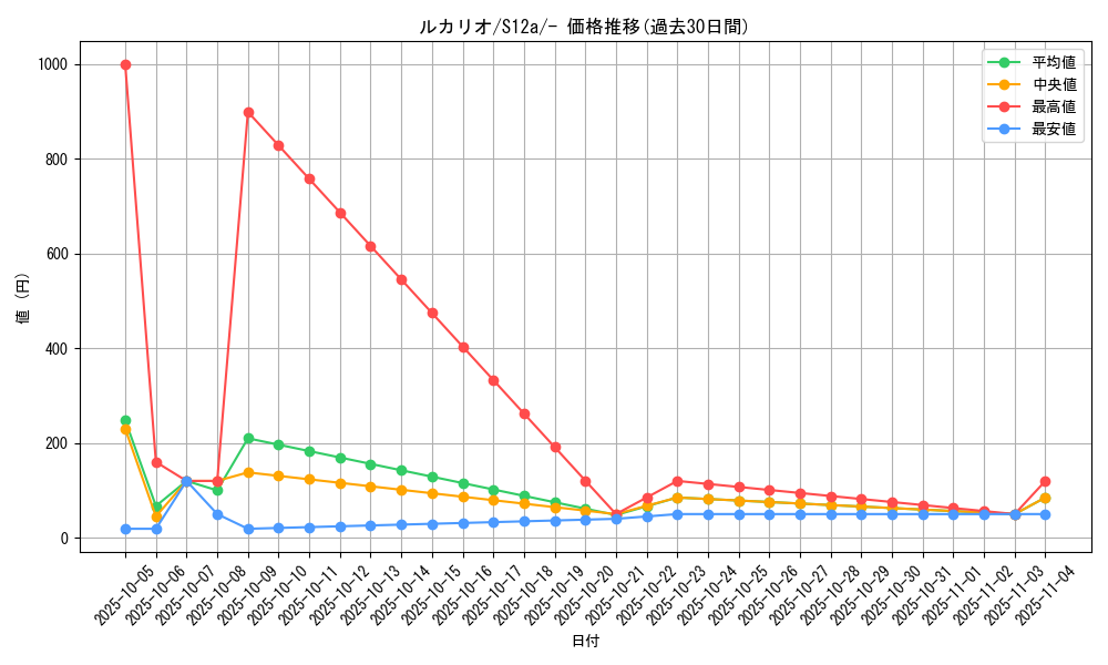 card_27798_series_61372_rarity_95225_graph