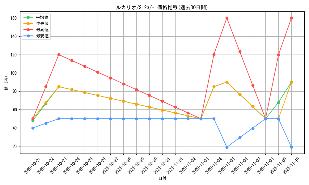 card_27798_series_61372_rarity_95225_graph