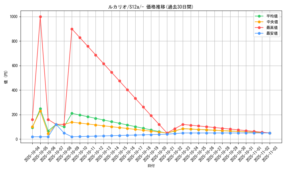 card_27798_series_61372_rarity_95225_graph