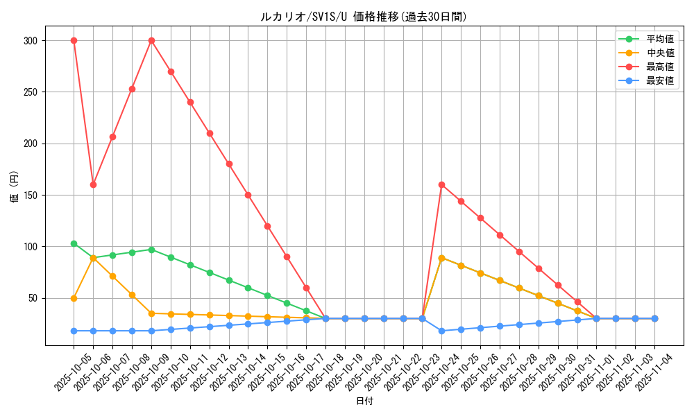 card_27798_series_61373_rarity_65215_graph