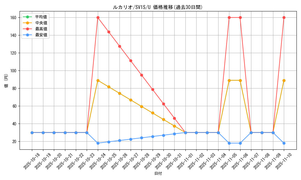 card_27798_series_61373_rarity_65215_graph