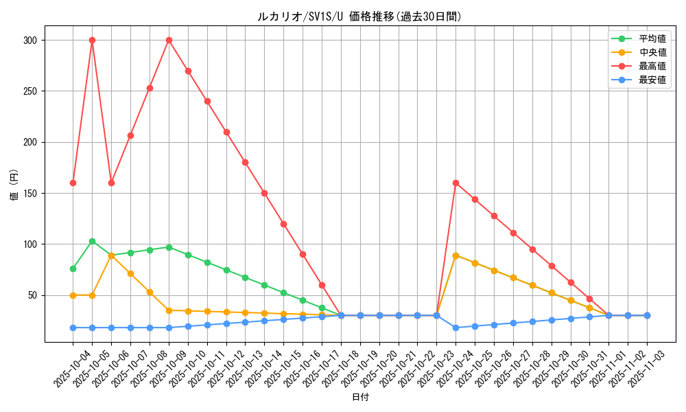 card_27798_series_61373_rarity_65215_graph