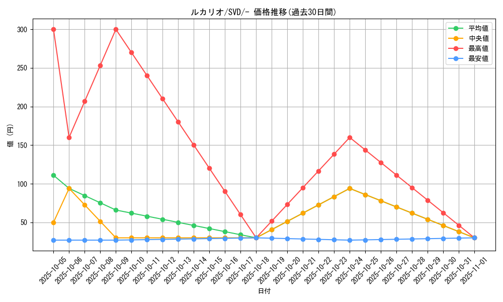 card_27798_series_61390_rarity_95225_graph