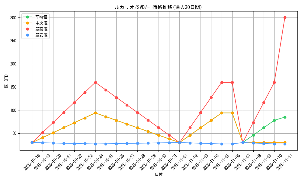 card_27798_series_61390_rarity_95225_graph