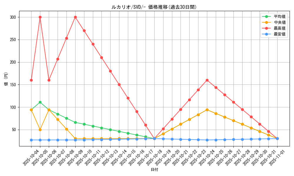 card_27798_series_61390_rarity_95225_graph