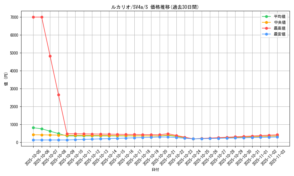 card_27798_series_61404_rarity_80235_graph