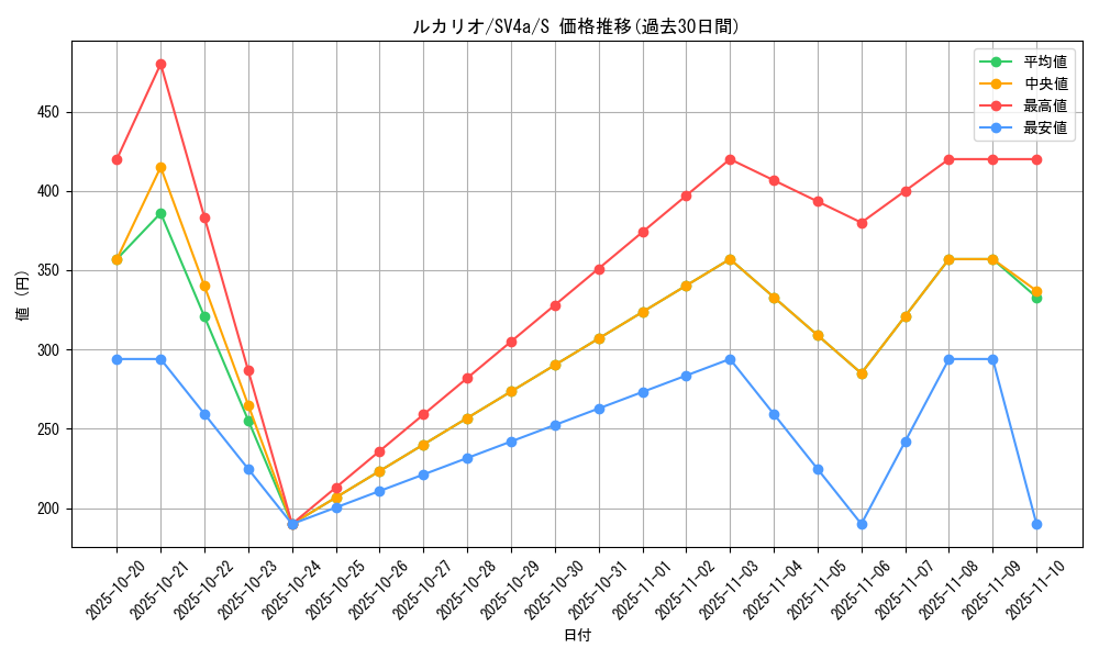 card_27798_series_61404_rarity_80235_graph