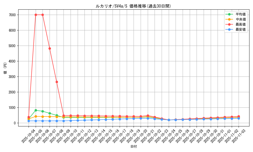 card_27798_series_61404_rarity_80235_graph