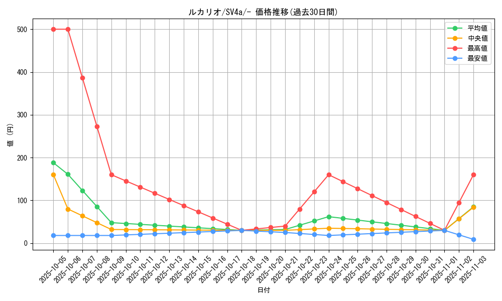 card_27798_series_61404_rarity_95225_graph