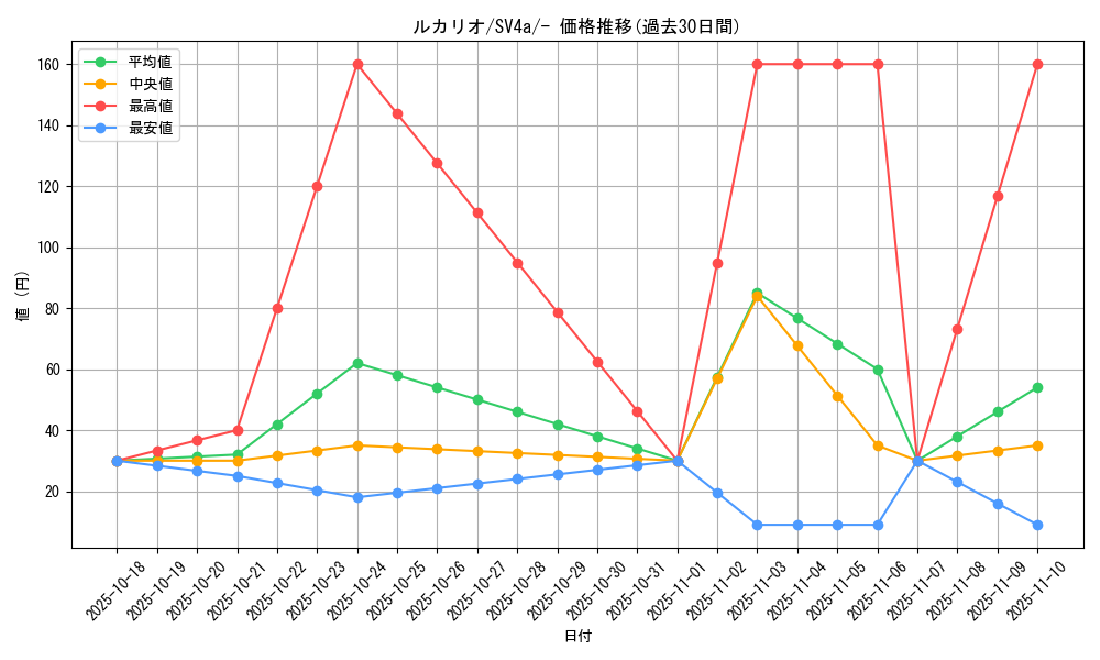 card_27798_series_61404_rarity_95225_graph