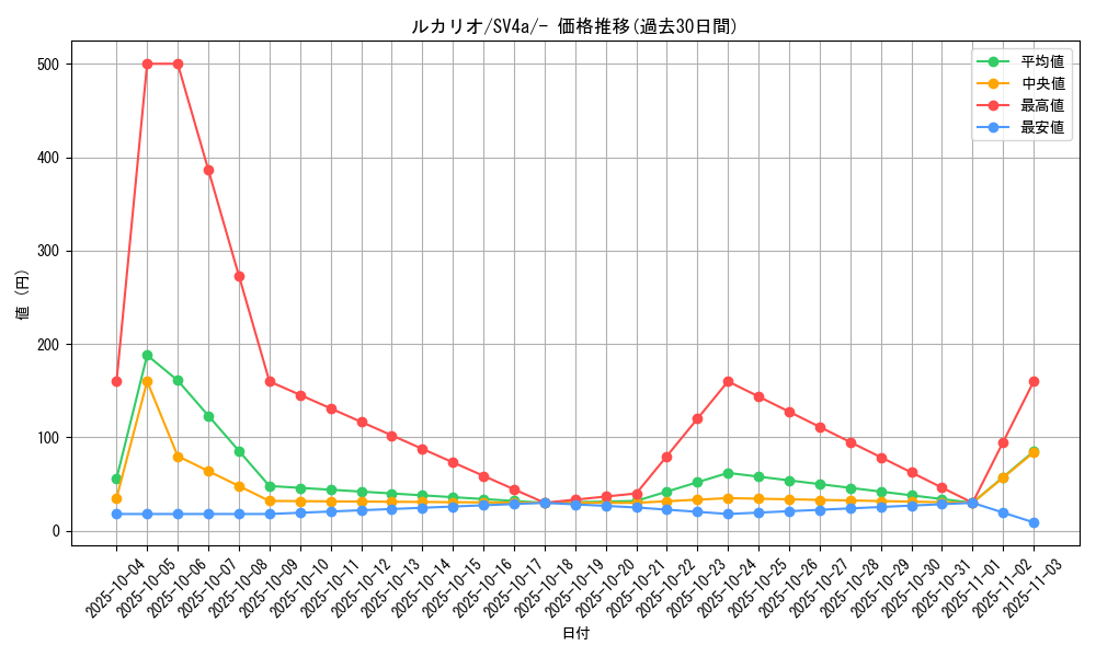card_27798_series_61404_rarity_95225_graph