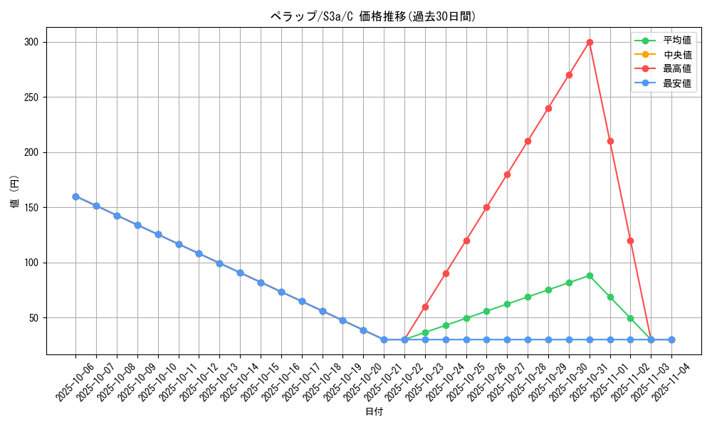 card_27799_series_61315_rarity_65214_graph