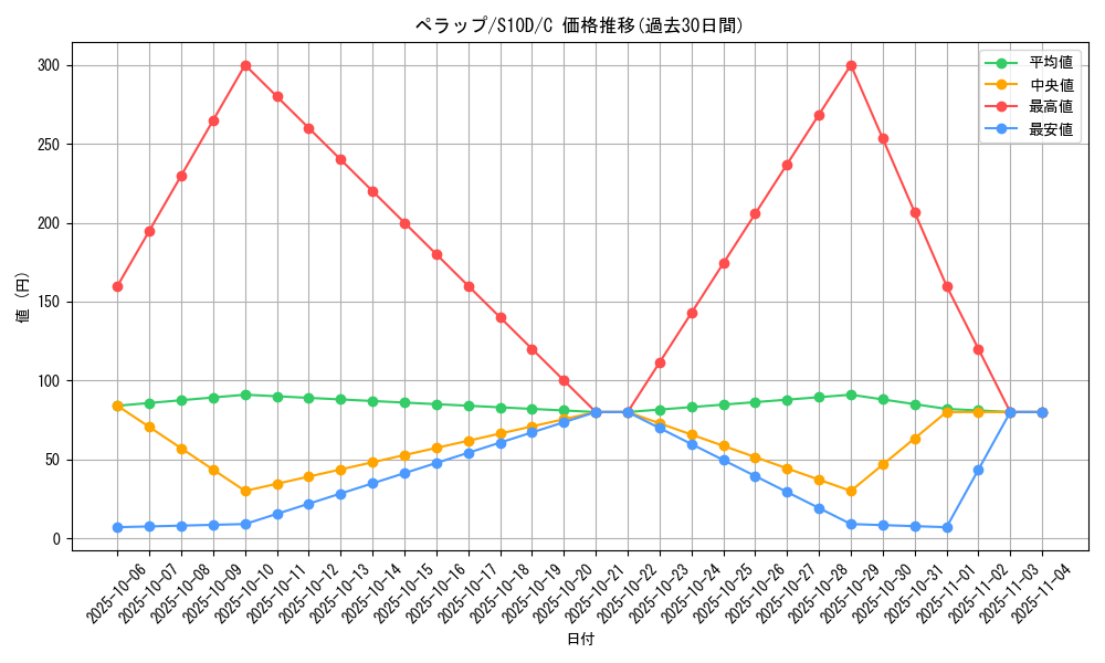 card_27799_series_61361_rarity_65214_graph
