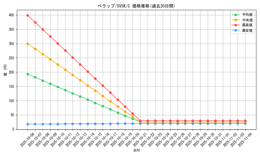 card_27799_series_61405_rarity_65214_graph