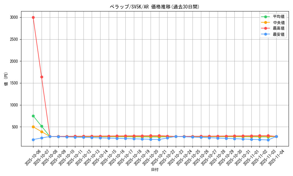 card_27799_series_61405_rarity_86461_graph