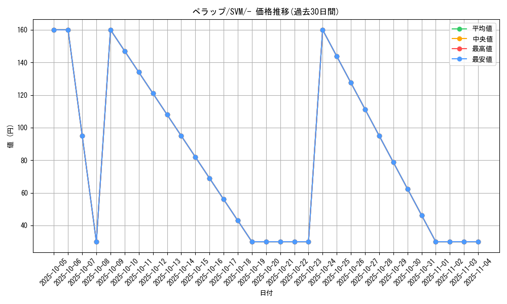 card_27799_series_61425_rarity_95225_graph
