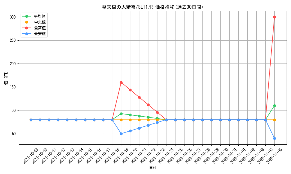 card_2780_series_6226_rarity_62_graph