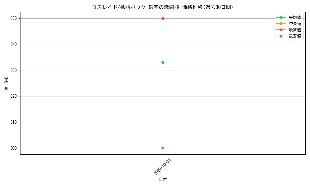 card_27817_series_61076_rarity_65216_graph