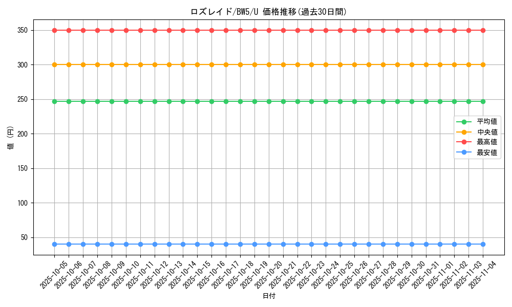 card_27817_series_61129_rarity_65215_graph