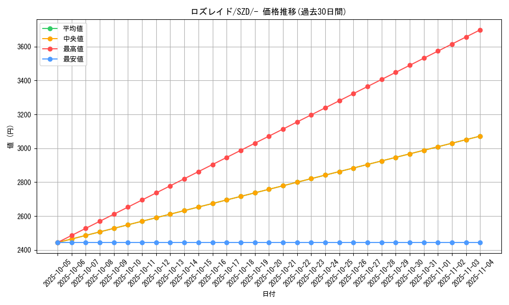 card_27817_series_61131_rarity_95225_graph