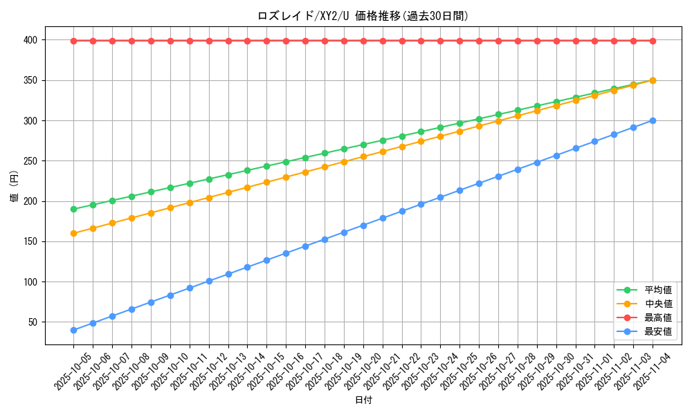 card_27817_series_61159_rarity_65215_graph