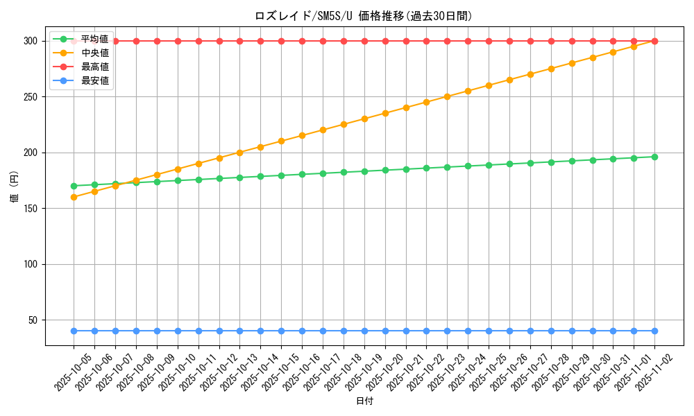 card_27817_series_61254_rarity_65215_graph