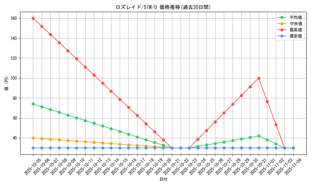 card_27817_series_61305_rarity_65215_graph