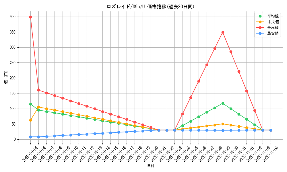 card_27817_series_61358_rarity_65215_graph
