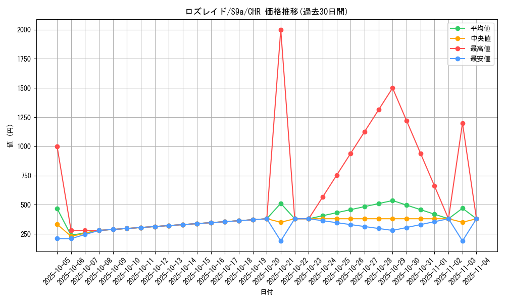 card_27817_series_61358_rarity_81352_graph