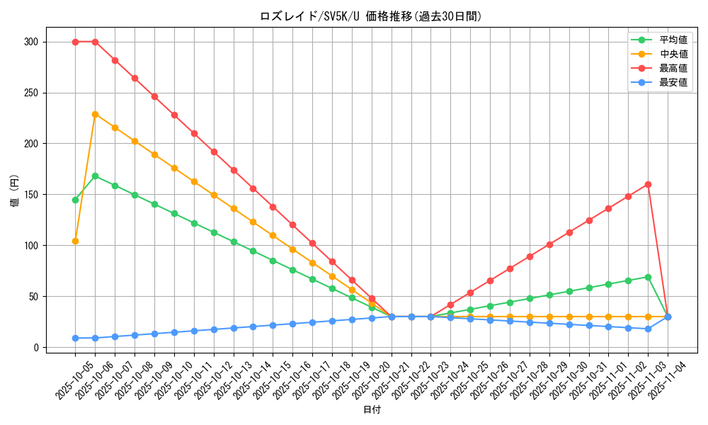 card_27817_series_61405_rarity_65215_graph