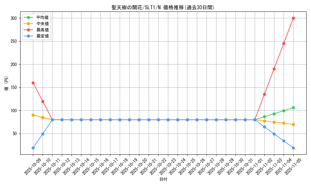 card_2781_series_6226_rarity_1_graph