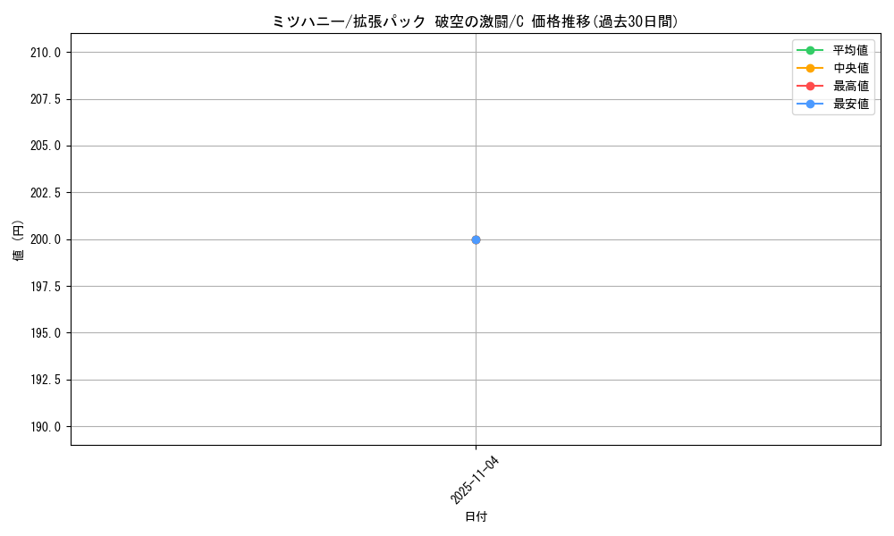 card_27821_series_61076_rarity_65214_graph