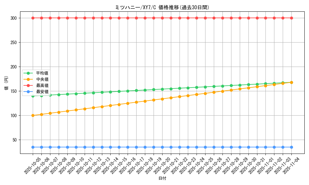 card_27821_series_61170_rarity_65214_graph
