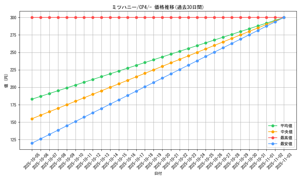 card_27821_series_61186_rarity_95225_graph
