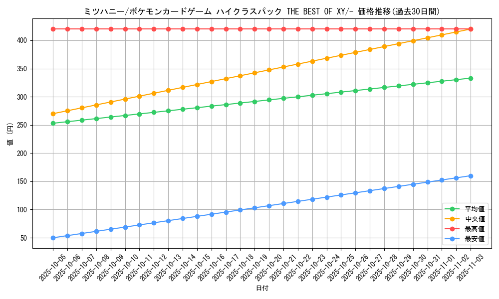 card_27821_series_61191_rarity_95225_graph