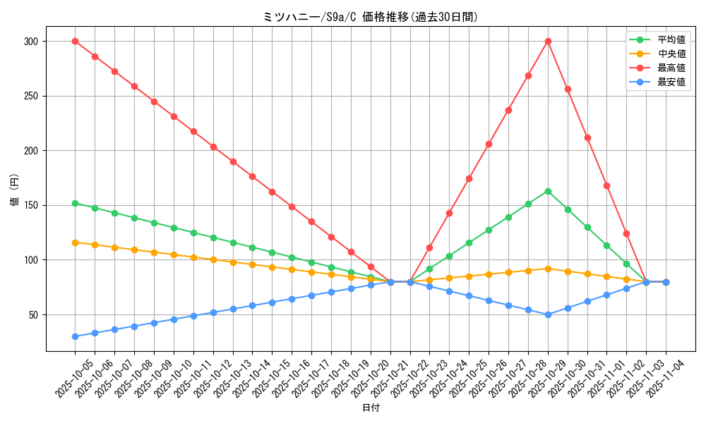 card_27821_series_61358_rarity_65214_graph