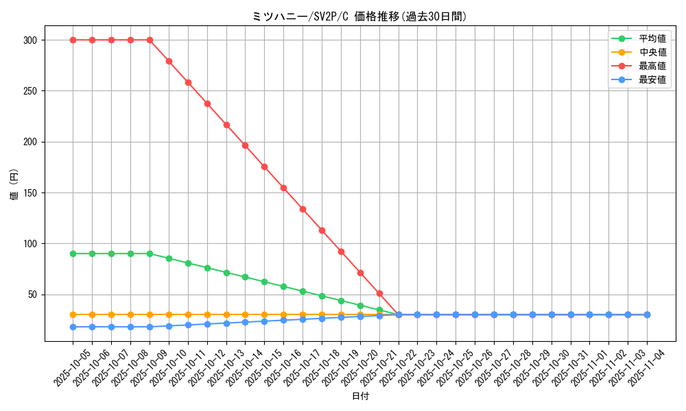 card_27821_series_61381_rarity_65214_graph