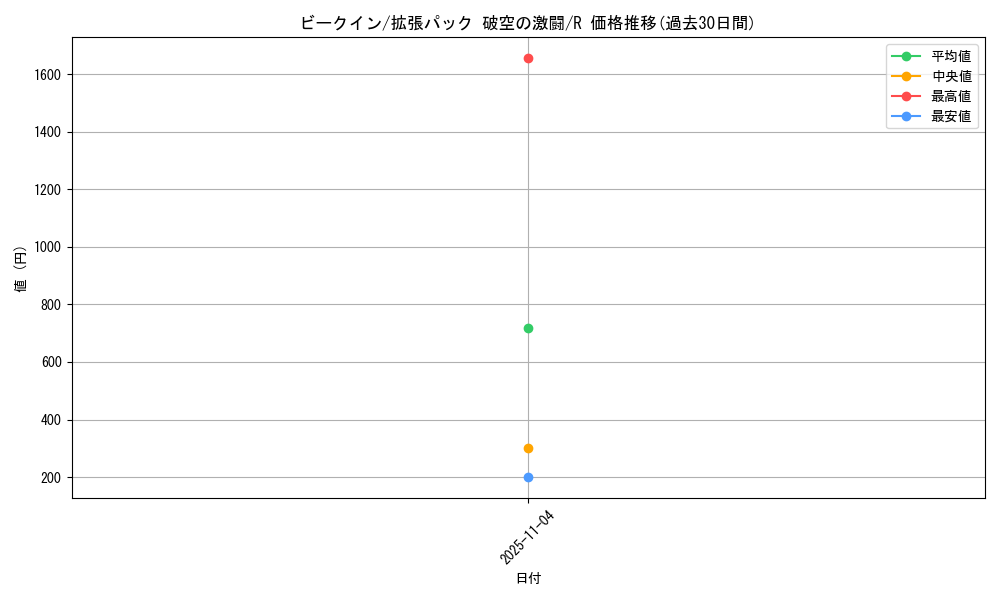 card_27822_series_61076_rarity_65216_graph