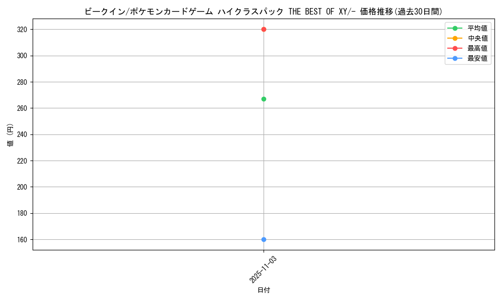 card_27822_series_61191_rarity_95225_graph