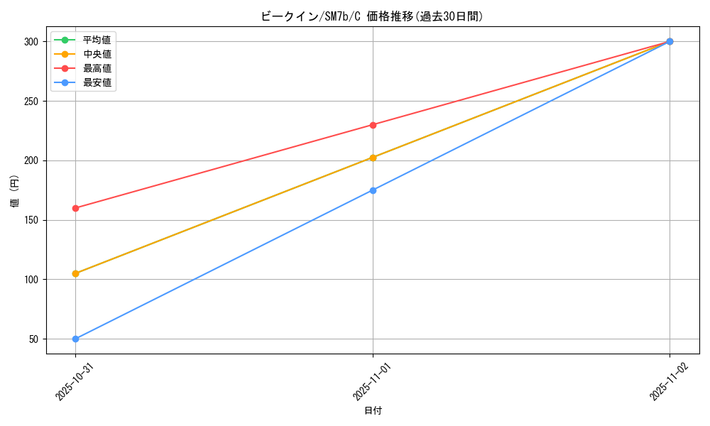 card_27822_series_61274_rarity_65214_graph