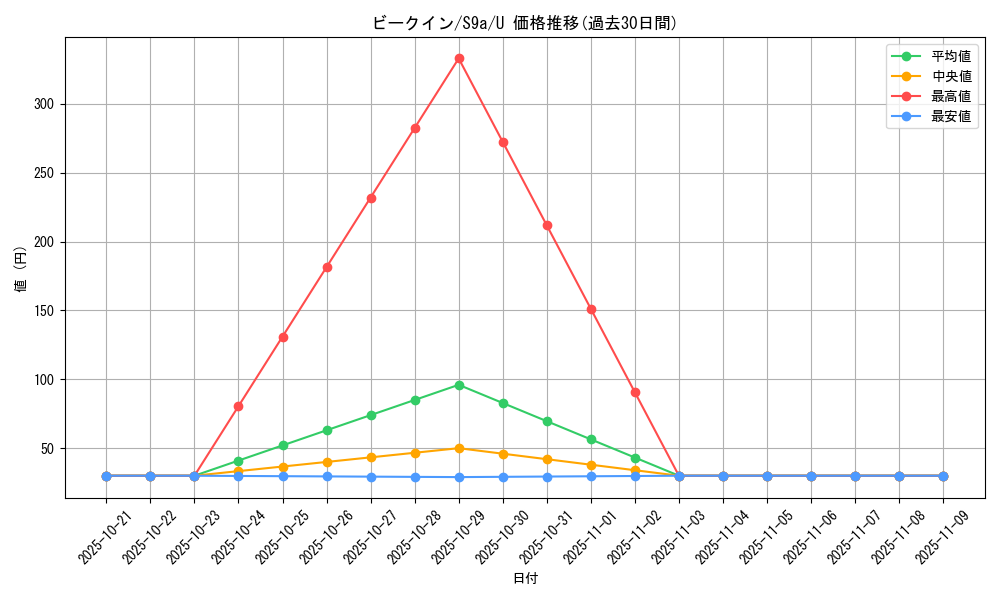 card_27822_series_61358_rarity_65215_graph